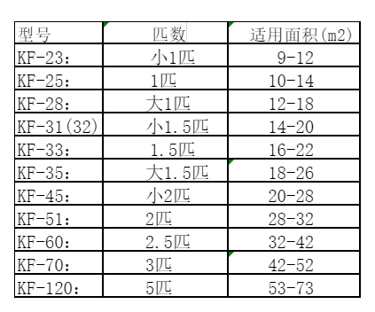 上街空调维修